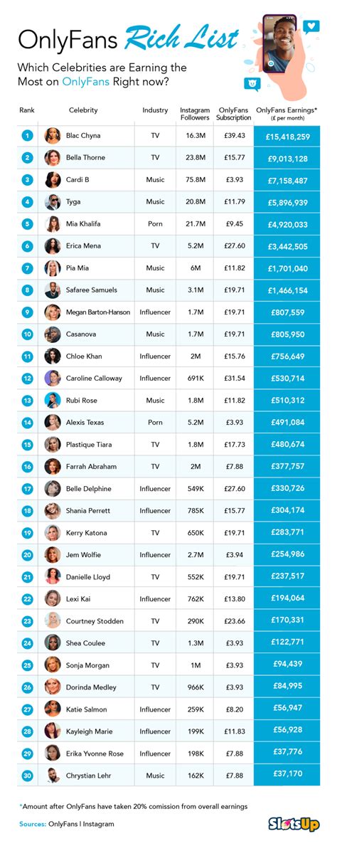 1geral onlyfans|10 Top OnlyFans Earners .